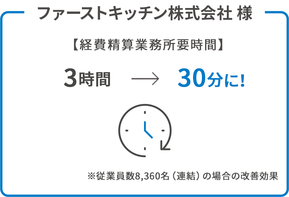 ファーストキッチン株式会社 様 経費精算業務所要時間、3時間から30分に!