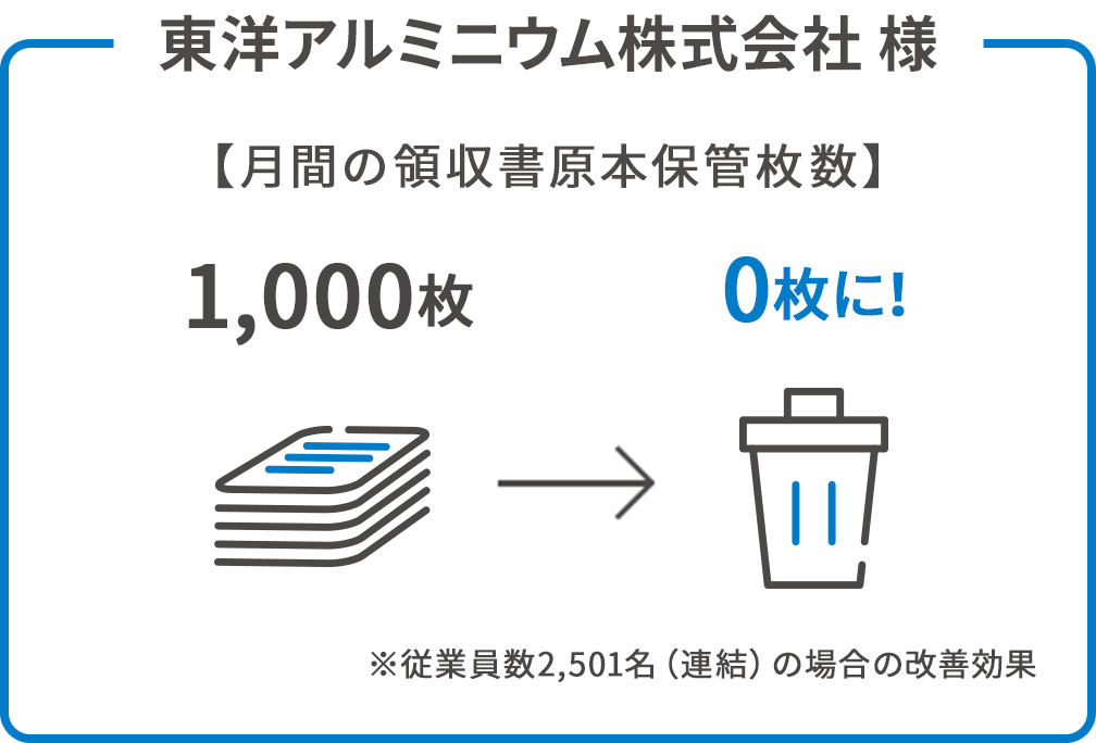 東洋アルミニウム株式会社 様 月間の領収書原本保管枚数、1,000枚から0枚に!