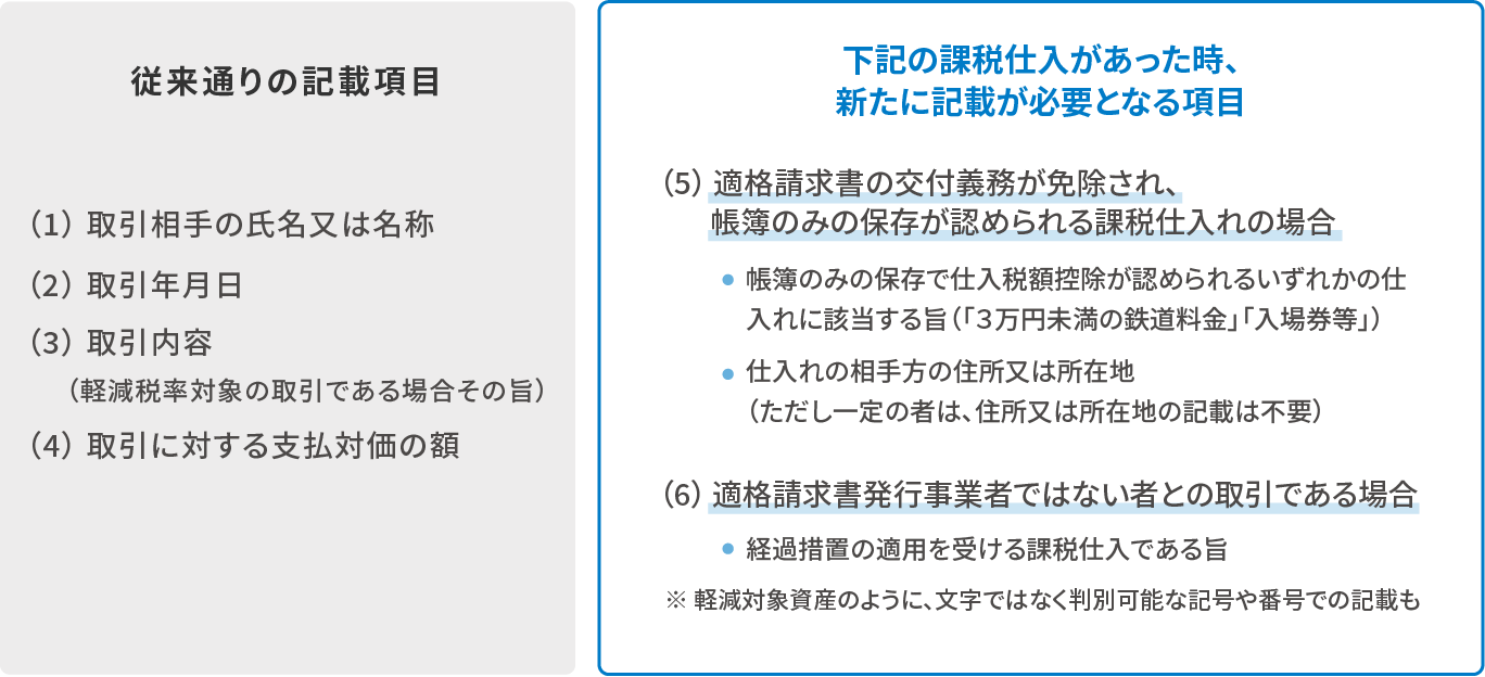 従来通りの記載項目:(1)取引相手の氏名又は名称(2)取引年月日(3)取引内容(軽減税率対象の取引である場合その旨)(4)取引に対する支払対価の額 下記の課税仕入があった時、新たに記載が必要となる項目:(5)適格請求書の交付義務が免除され、帳簿のみの保存が認められる課税仕入れの場合 帳簿のみの保存で仕入税額控除が認められるいずれかの仕入れに該当する旨(「3万円未満の鉄道料金」「入場券等」) 仕入れの相手方の住所又は所在地(ただし一定の者は、住所又は所在地の記載は不要) (6)適格請求書発行事業者ではない者との取引である場合 経過措置の適用を受ける課税仕入である旨 ※軽減対象資産のように、文字ではなく判別可能な記号や番号での記載も
