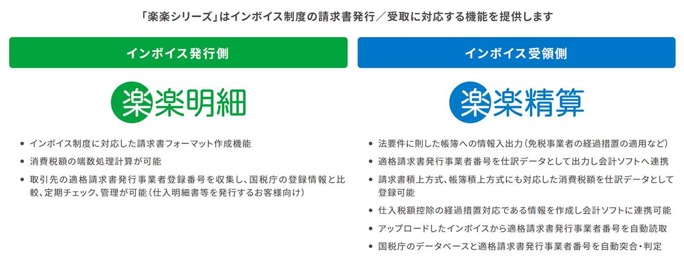 「楽楽シリーズ」はインボイス制度の請求書発行/受取に対する機能を提供します