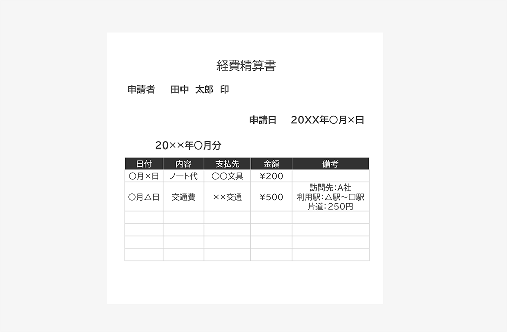 経費精算書に記載する項目