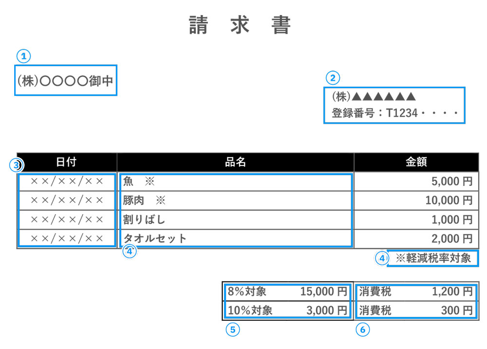 適格簡易請求書
