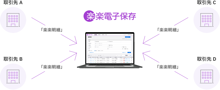 「楽楽電子保存」無料版でできること