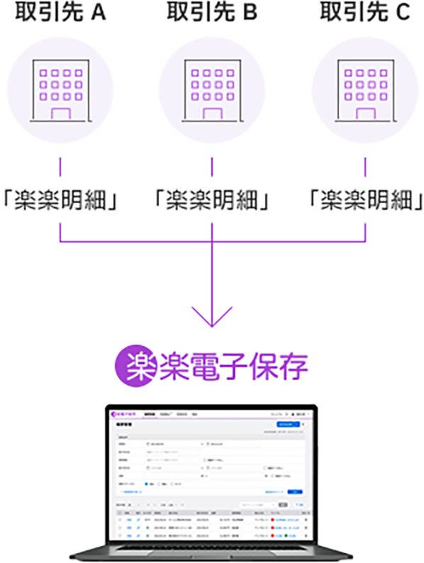 「楽楽電子保存」無料版でできること