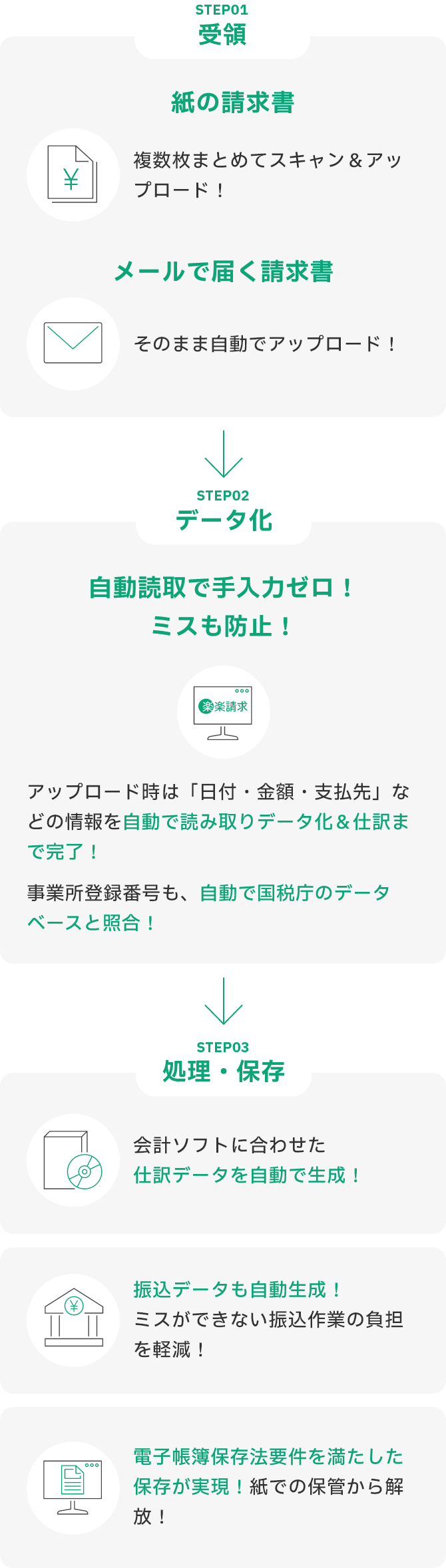 負担の大きい請求書処理を、いまよりずっと、ラクにします。