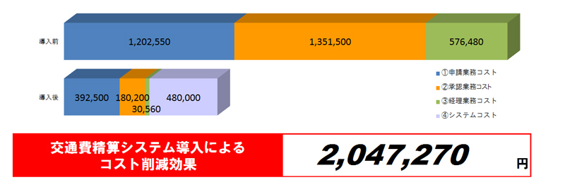 従業員100名の場合