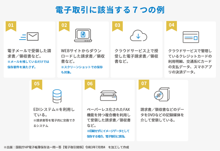 電子取引に該当する7つの例