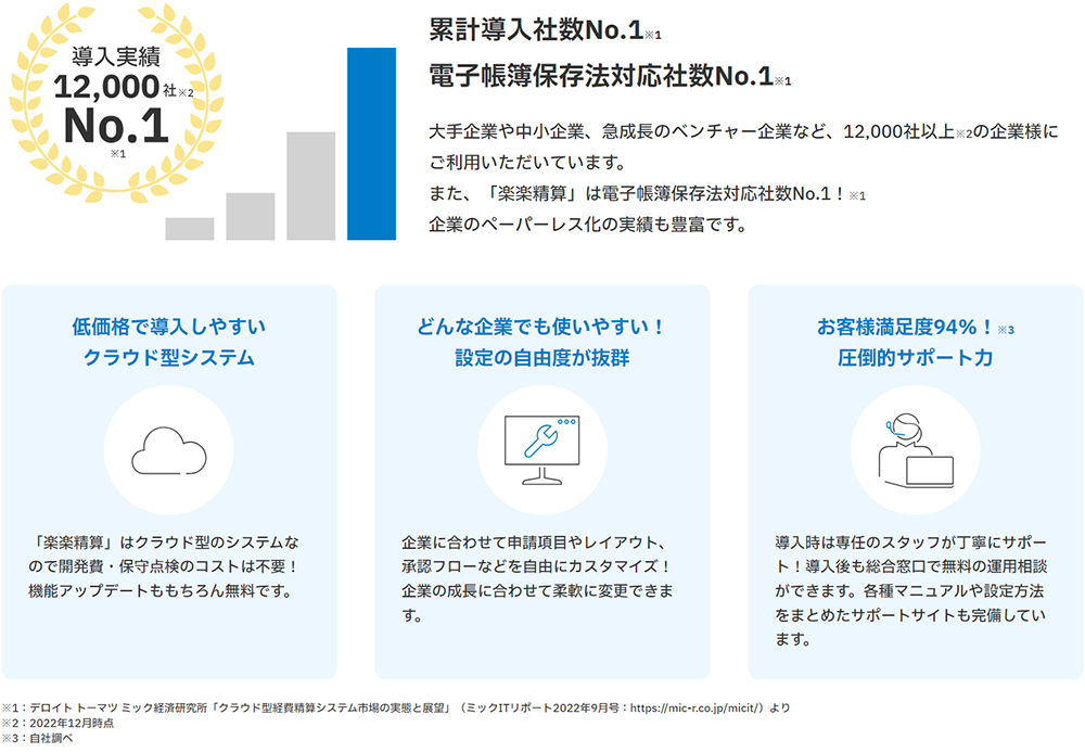 経費精算システム「楽楽精算」