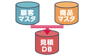 DBリンク