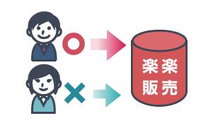 DB制限・アクセス制御