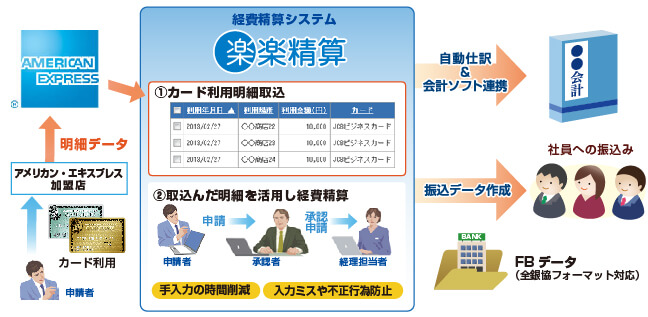 楽楽 精算