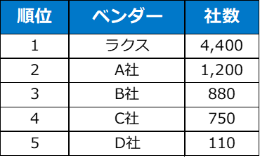 初期出荷から2018年12月末までの累計導入社数