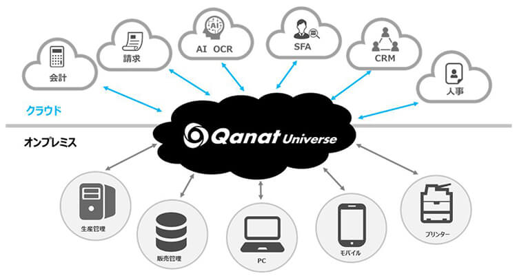 Qanat Universe