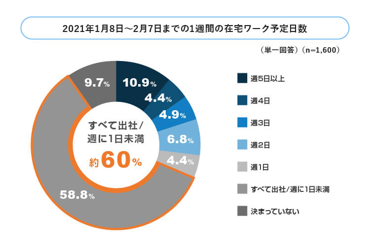 オフィス バック バックオフィス（back office）とは