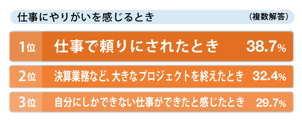 仕事にやりがいを感じるとき