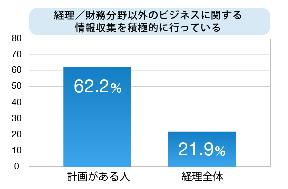 ビジネスに関する情報収集比較