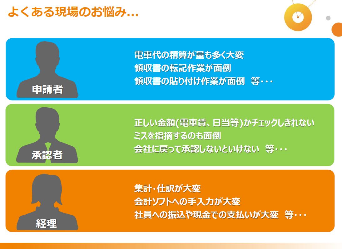 よくある現場のお悩み
