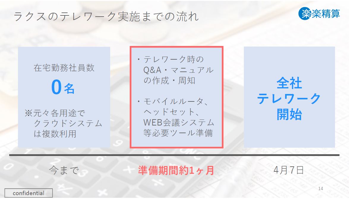 ラクスのテレワーク実施までの流れ