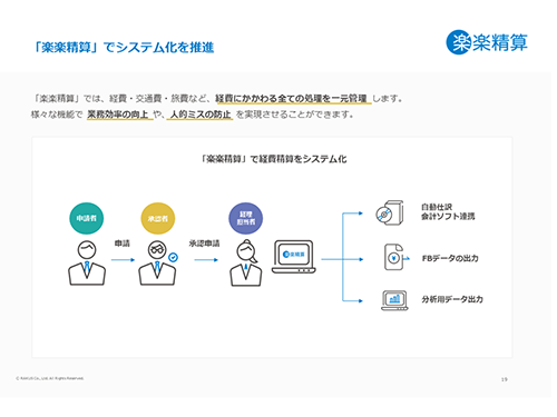 製品資料