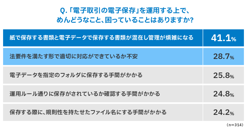 アンケート結果