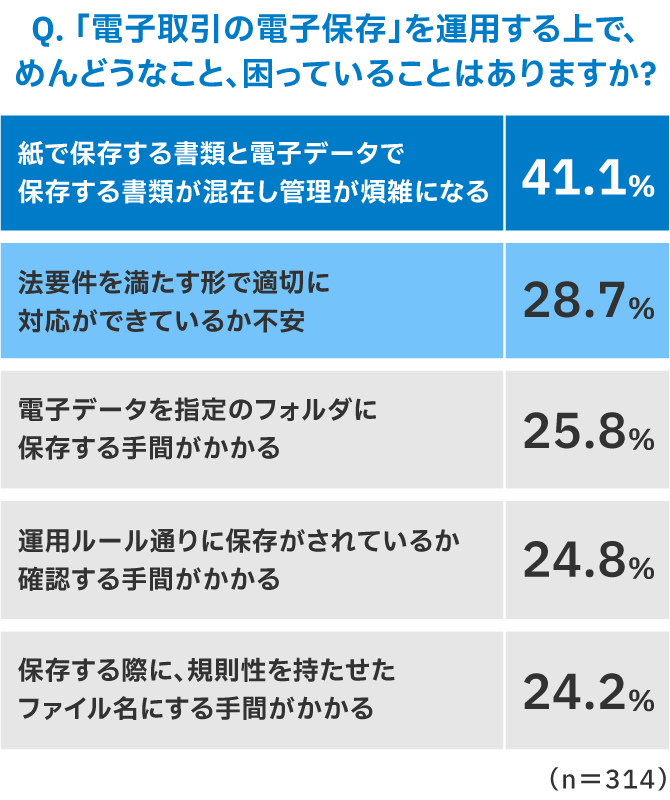アンケート結果