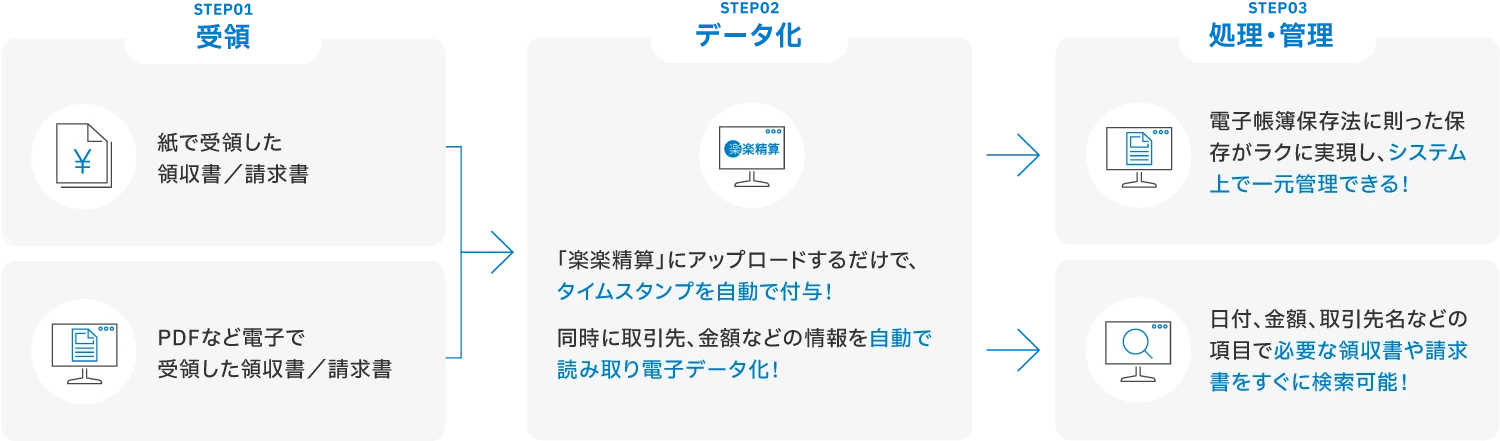 経費精算システム「楽楽精算」をおすすめする理由
