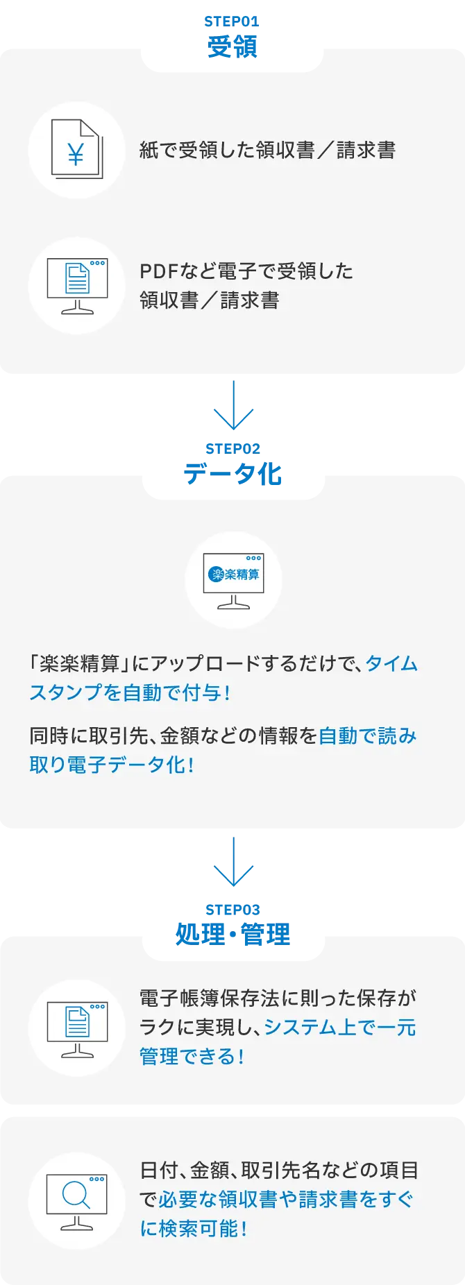 経費精算システム「楽楽精算」をおすすめする理由